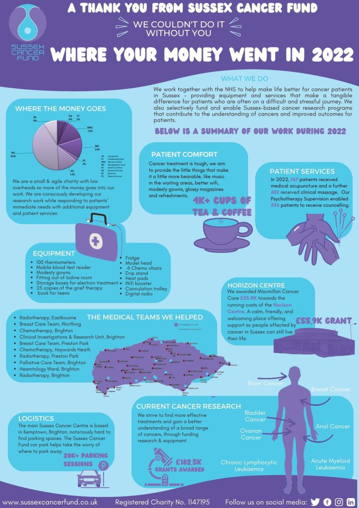 A graphic on spending money